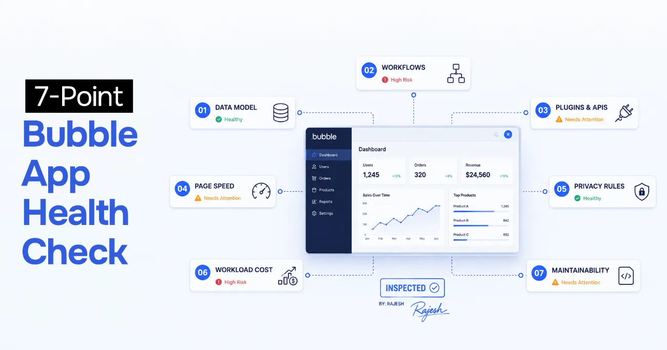 7-point Bubble app health check: data model, workflows, plugins and APIs, page speed, privacy rules, workload cost, and maintainability