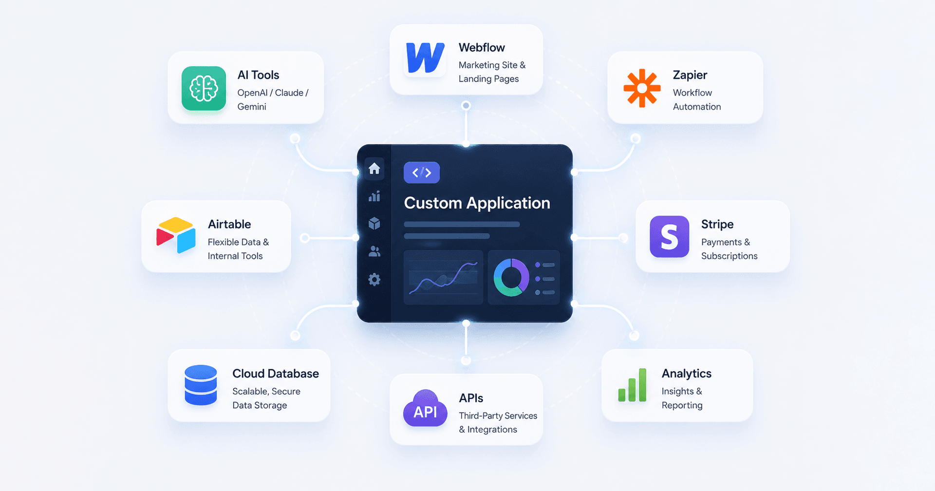Hybrid Development Approaches