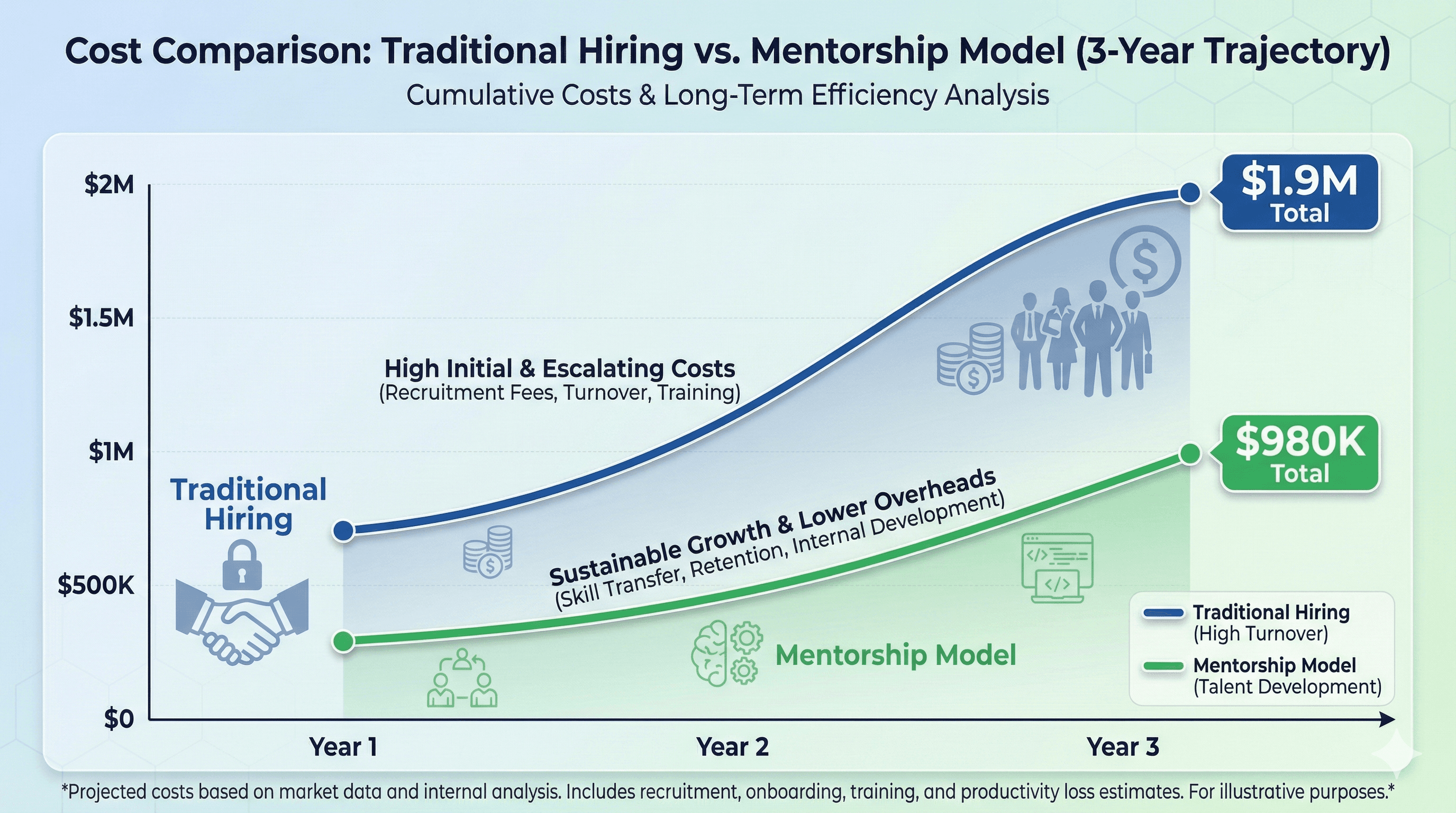 Stop Hunting for Rockstars: Why Mentorship Is Your Best Engineering Investment