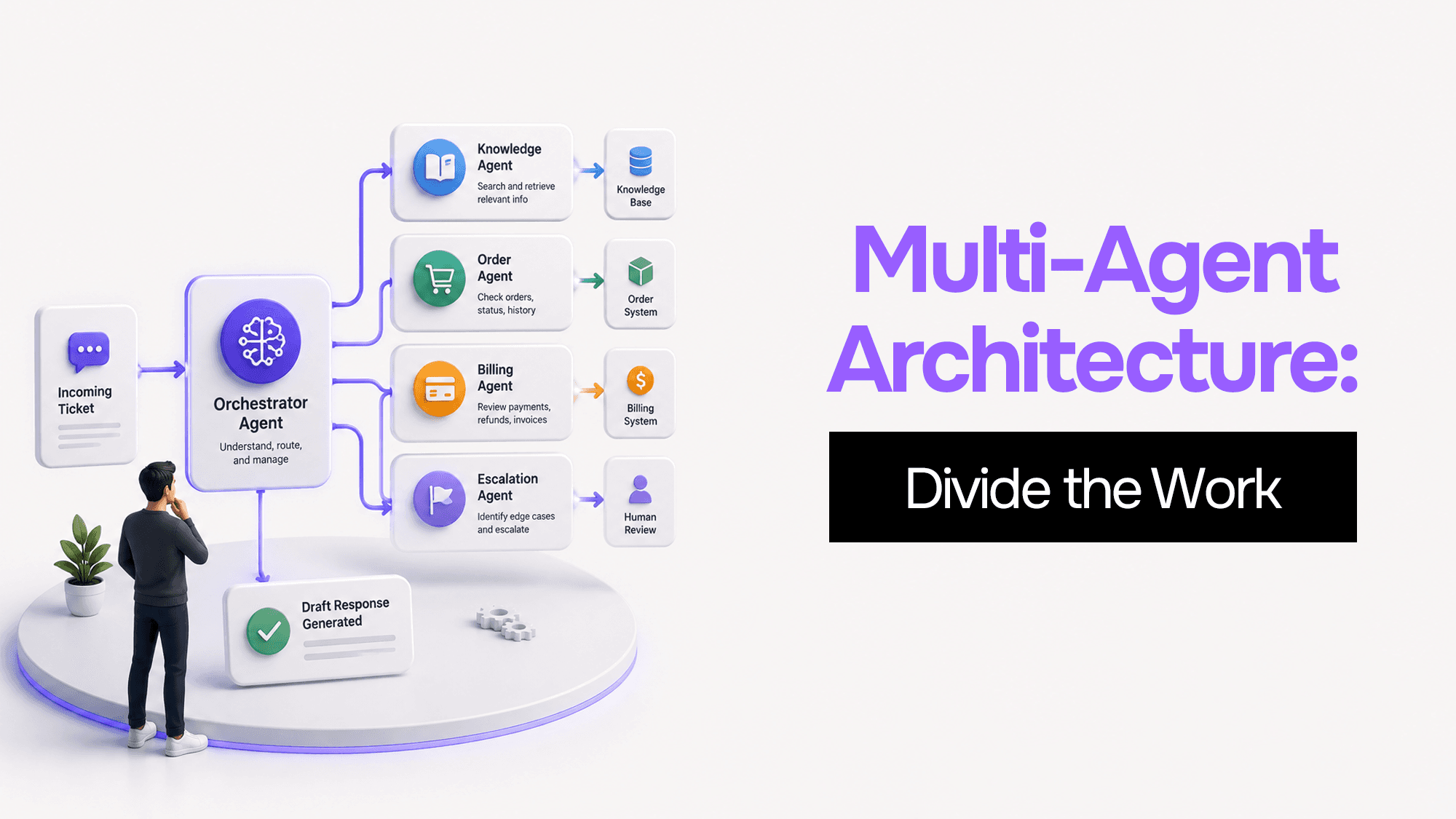 One AI Agent Is Never Enough. Here's How to Split the Work Right.