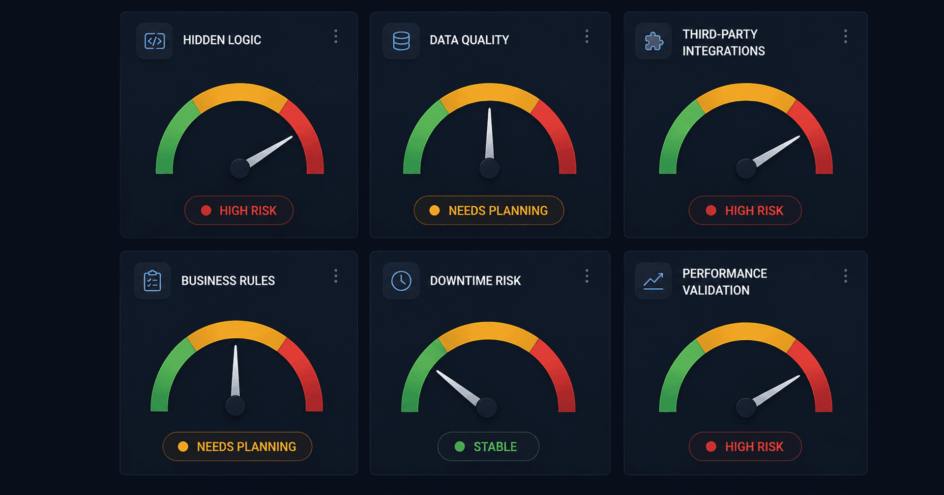 Common Migration Challenges and Risk Matrix