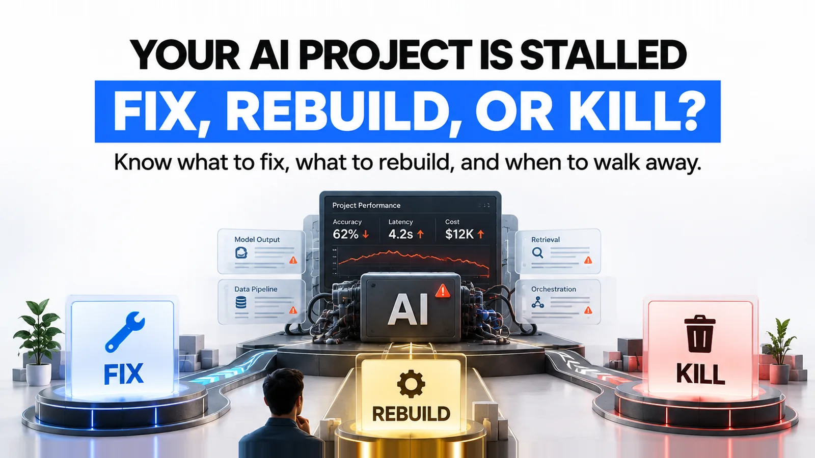 Your AI Project Is Stalled: Fix, Rebuild, or Kill?