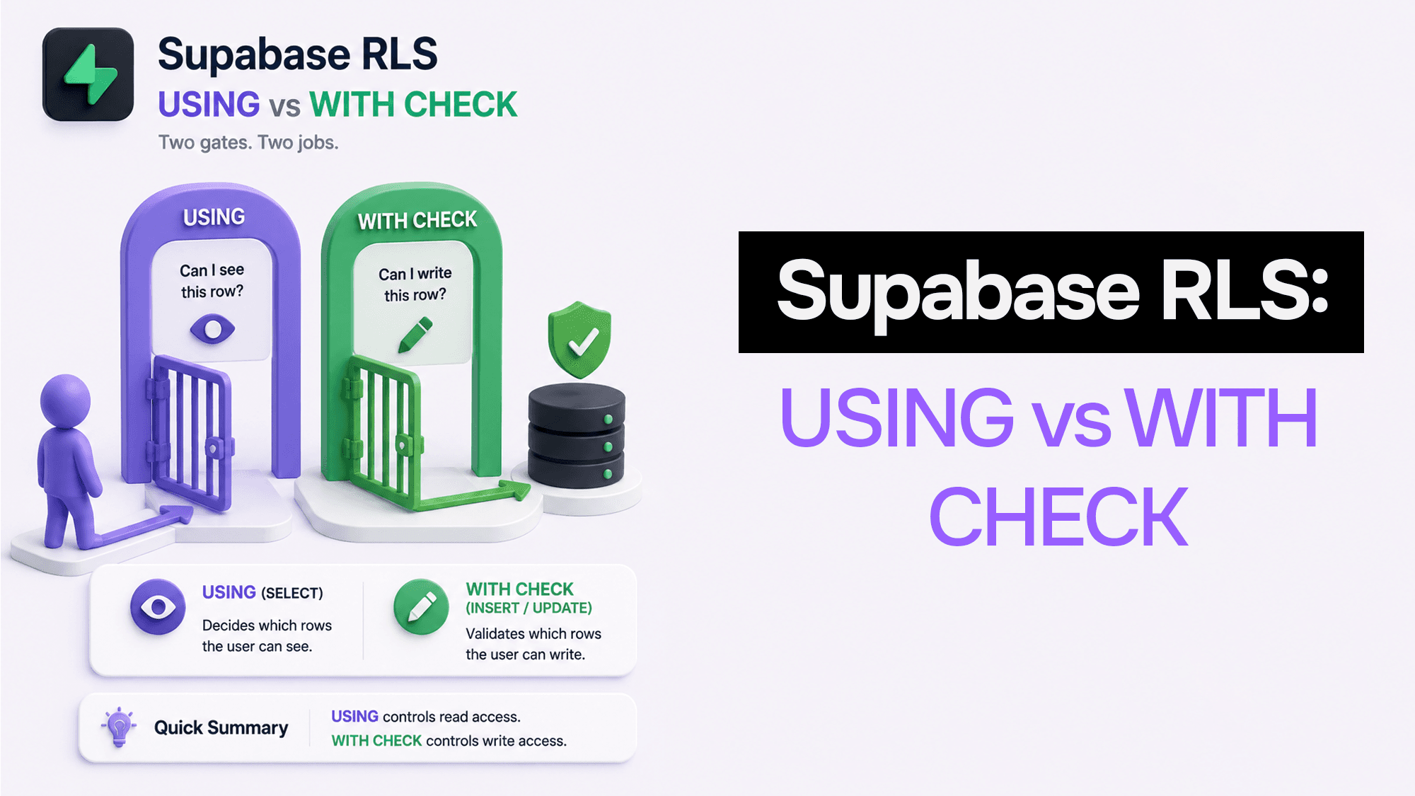 Supabase RLS Simplified: USING vs WITH CHECK (SQL + Next.js SSR)