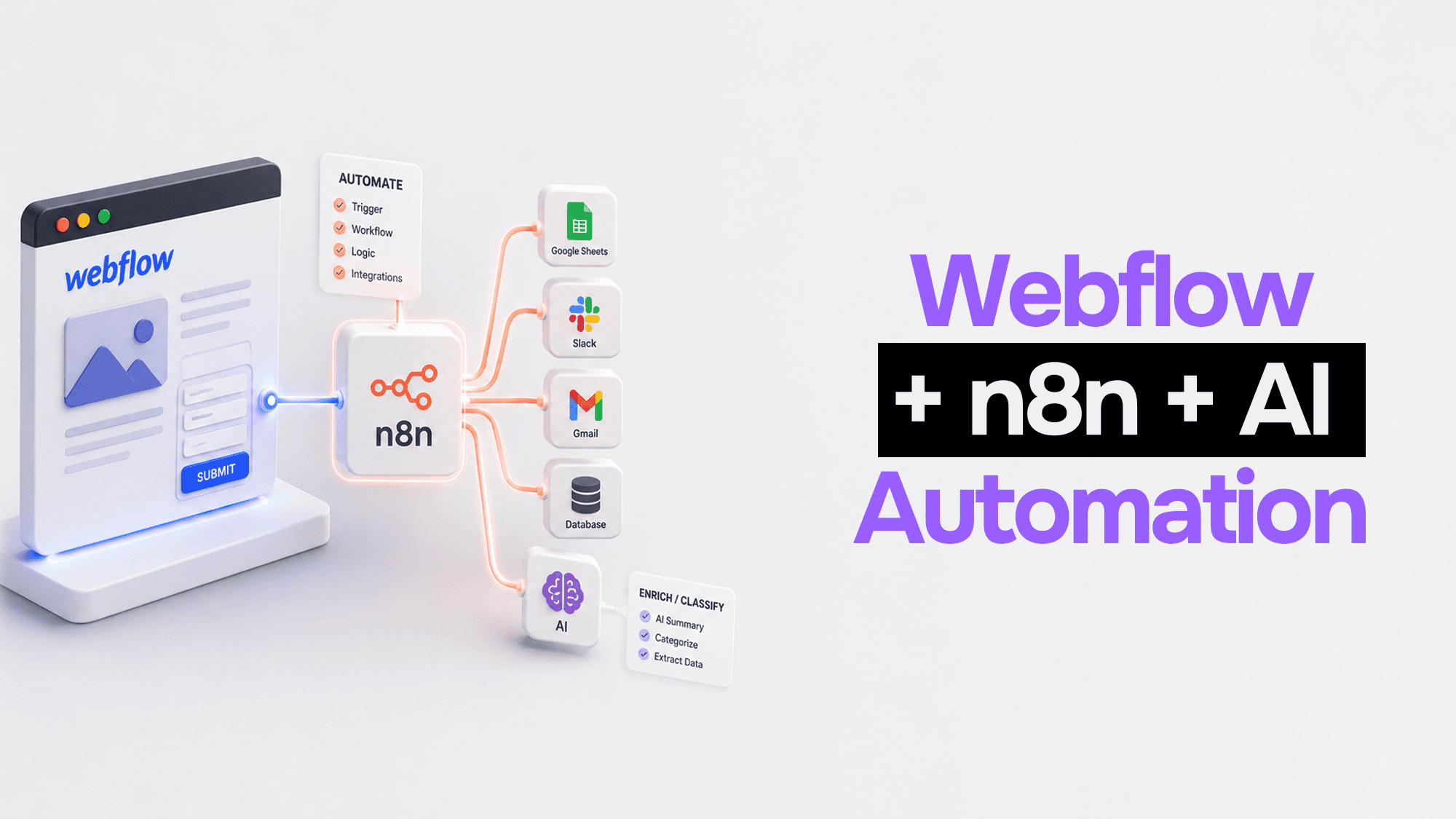 Webflow + n8n + AI: How to Automate Your Client Sites Without Writing a Backend